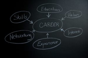 Career written on chalkboard