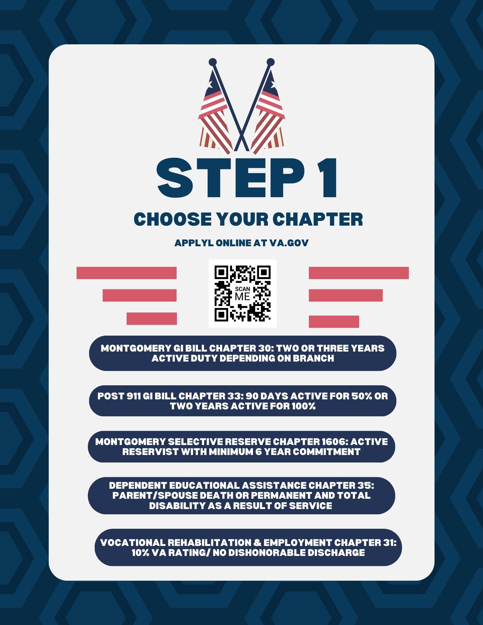 Veterans VA.GOV Step 1 Choose your Chapter